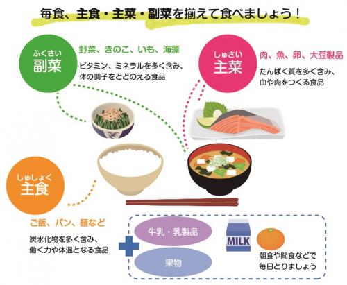 食改さんのお手軽健康レシピ 一食献立編 鹿児島市