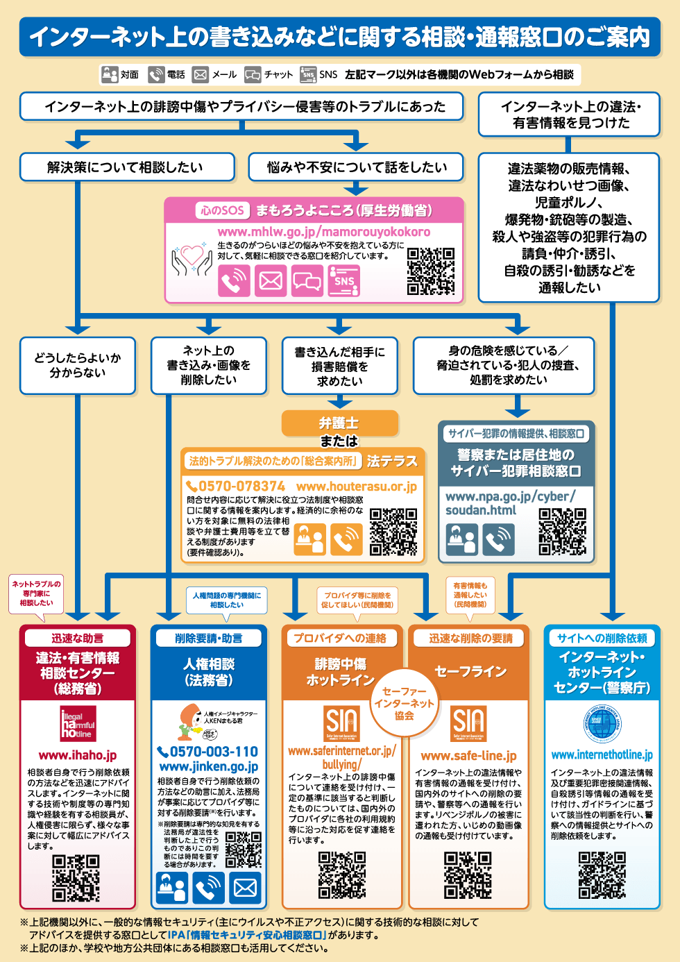 相談・通報窓口