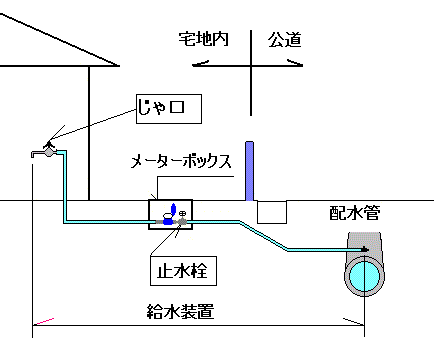 止水栓から蛇口までの図