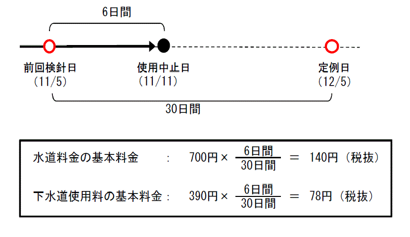 料金 水道