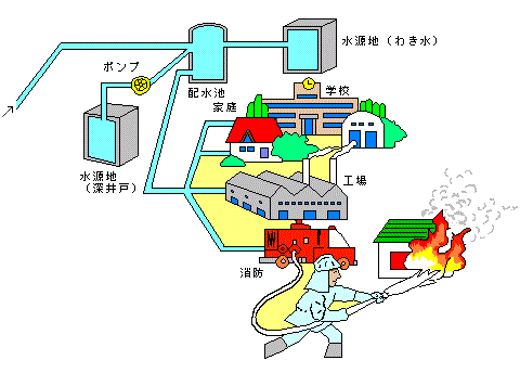 水道のしくみ2