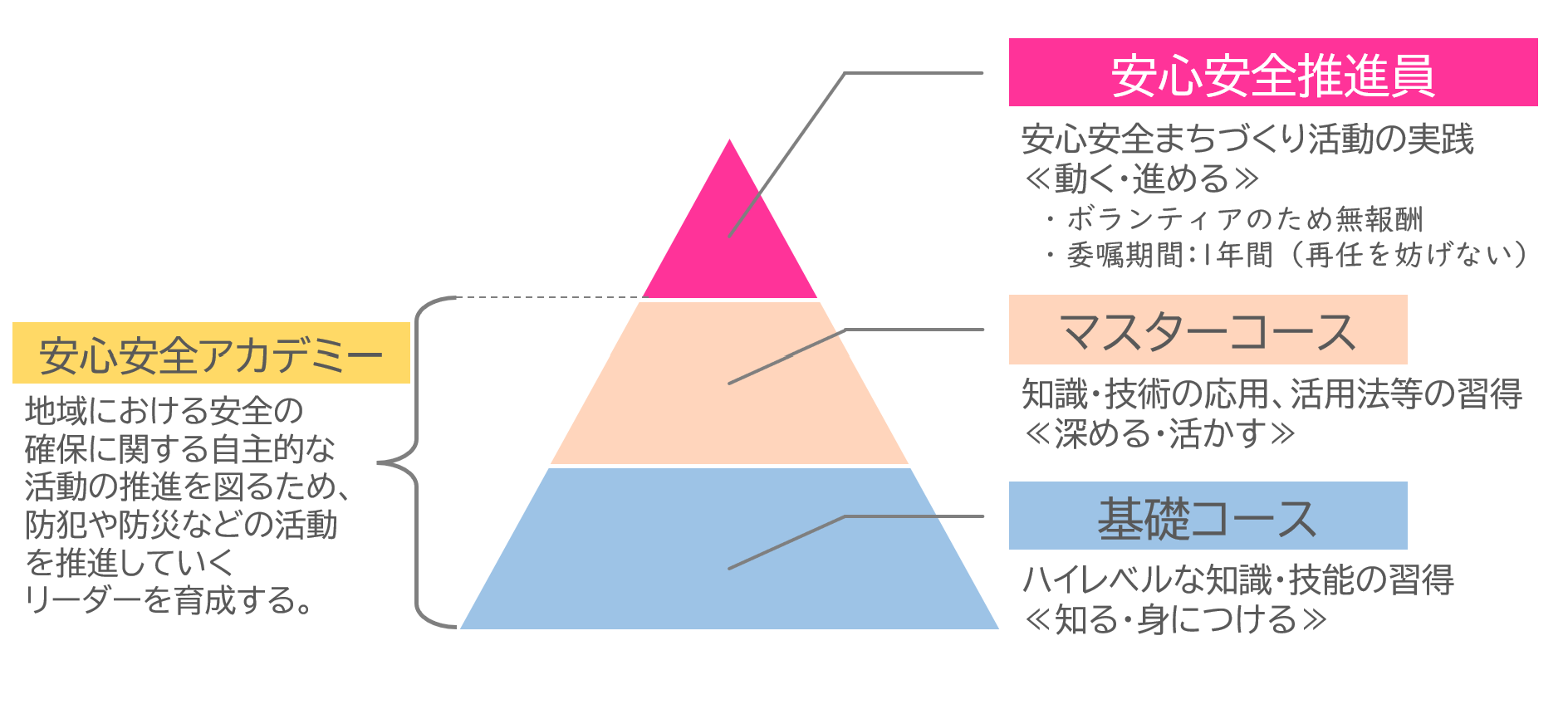 suishinin