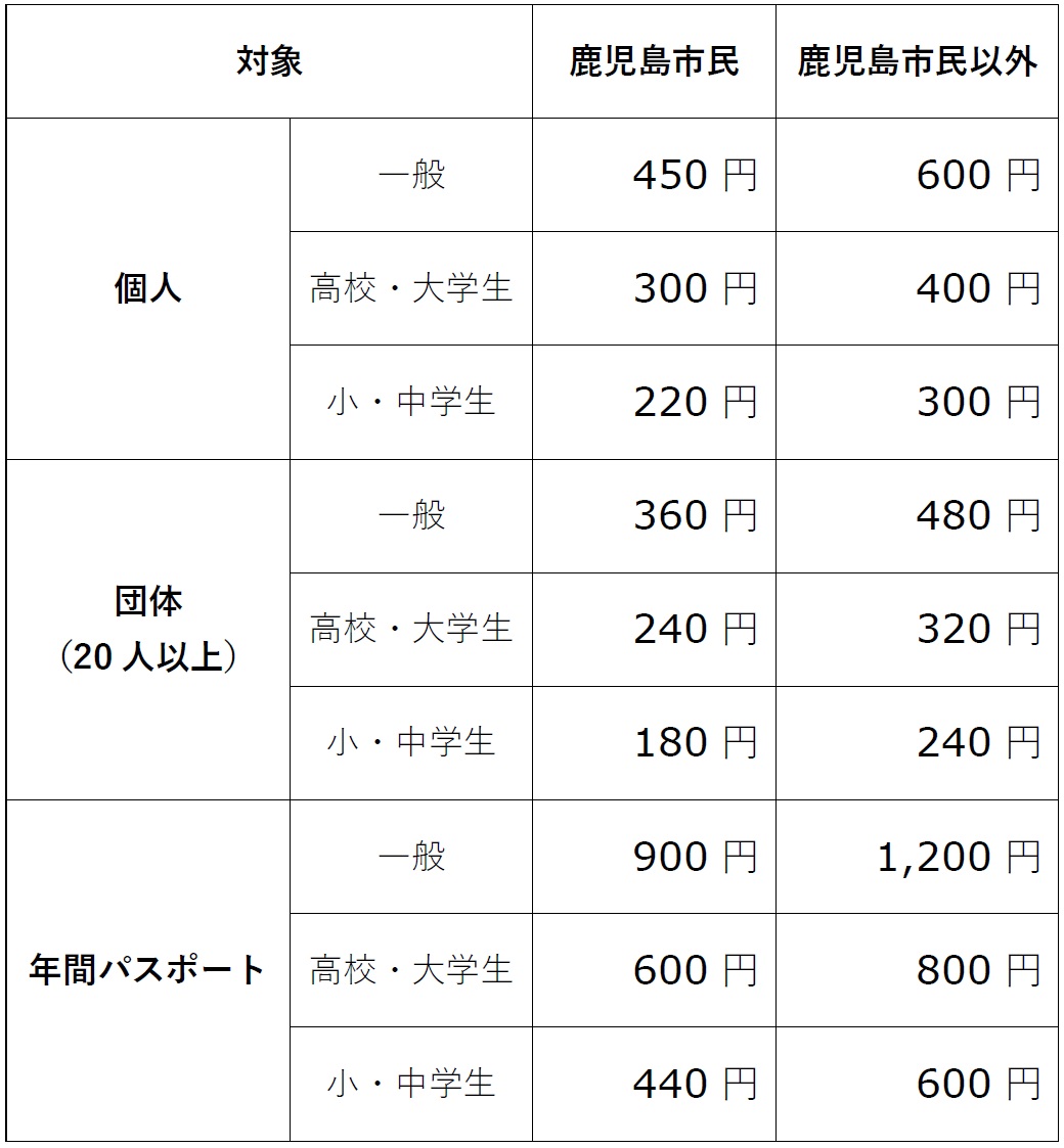 常設展示観覧料