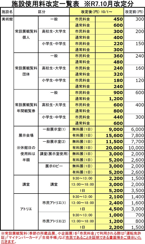 使用料改定一覧