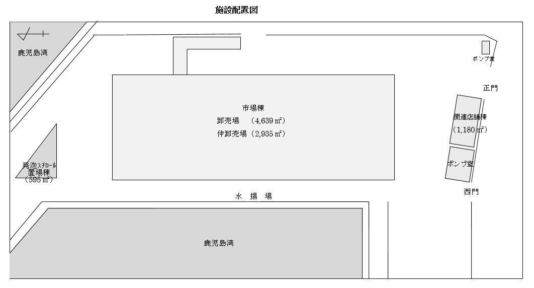 施設配置図