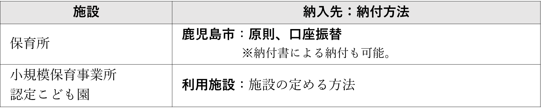 納付先