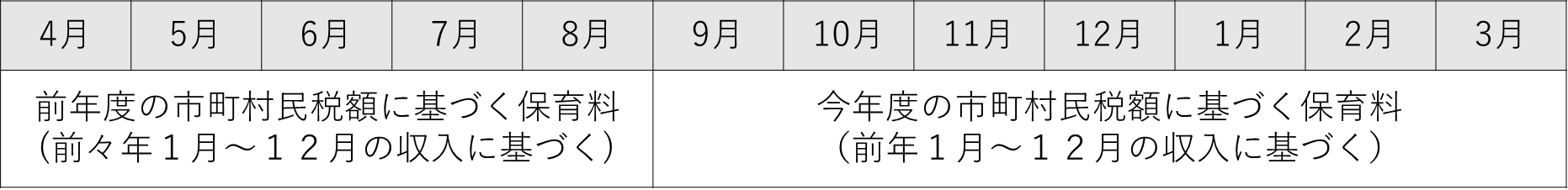 算定基準