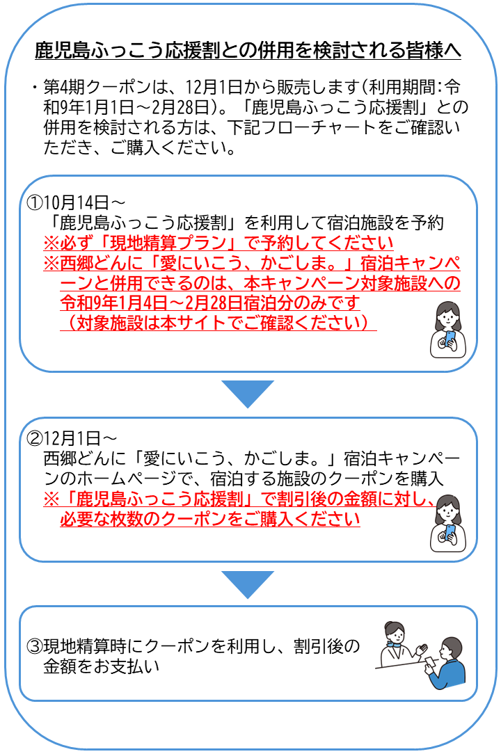 フローチャート(併用)