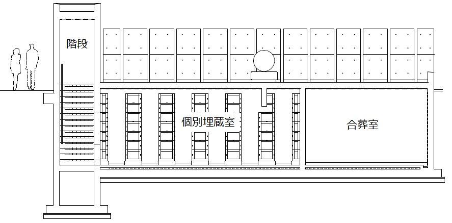 合葬墓断面図