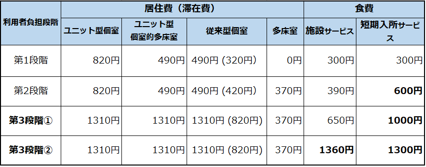 負担助成費1