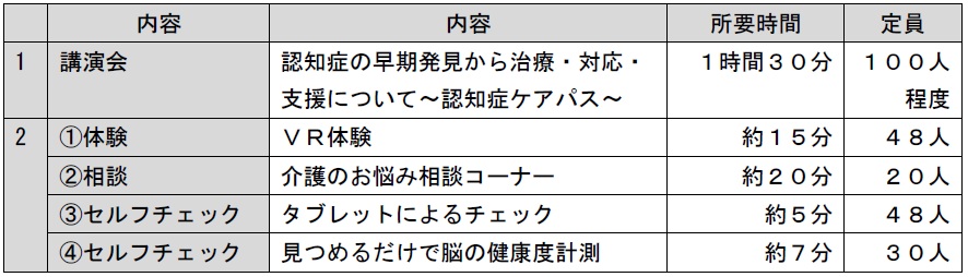 各ブース所要時間