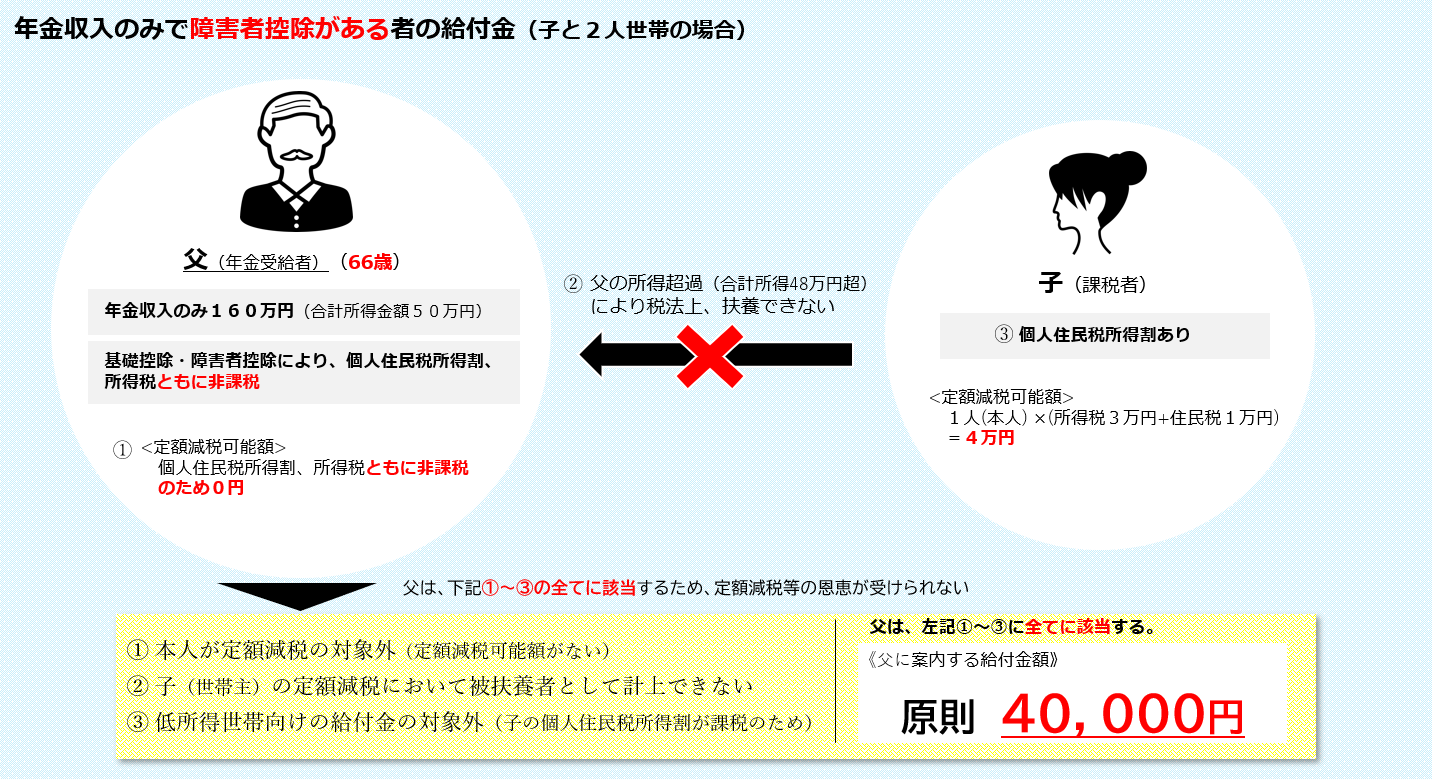 不足額給付48万超例