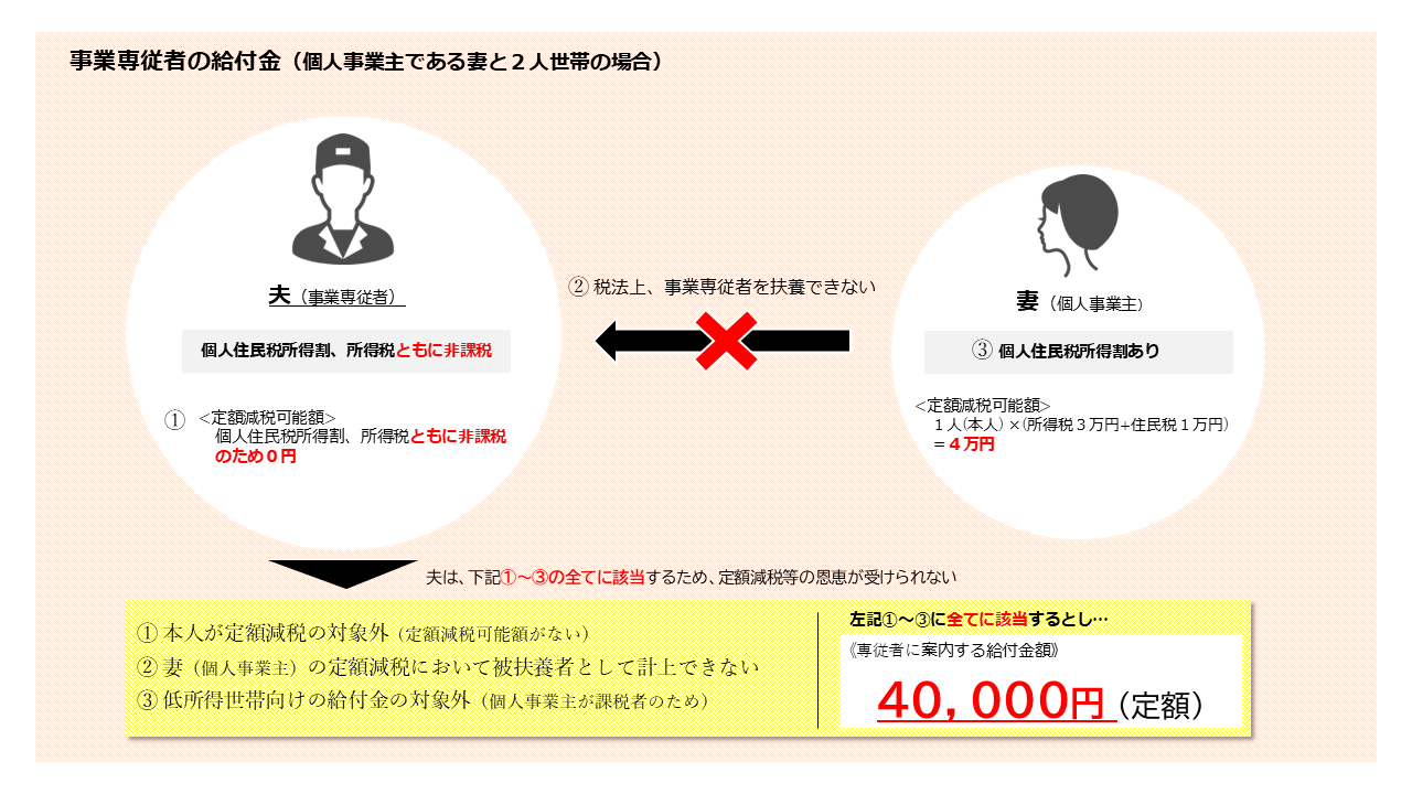 不足額給付パターン4