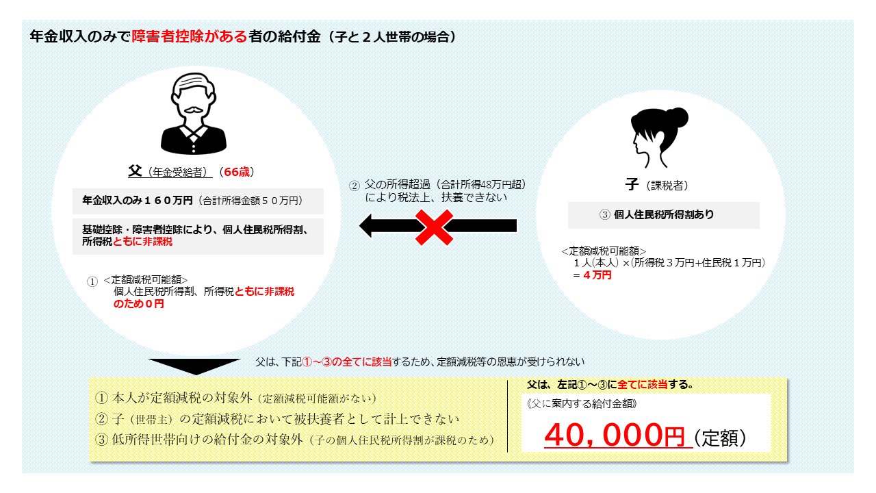 不足額給付パターン5