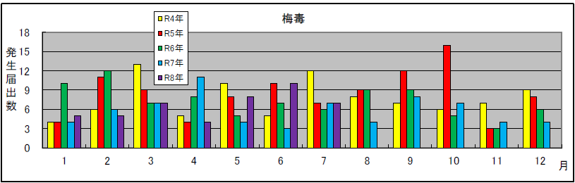 bai0802