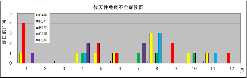 hiv07
