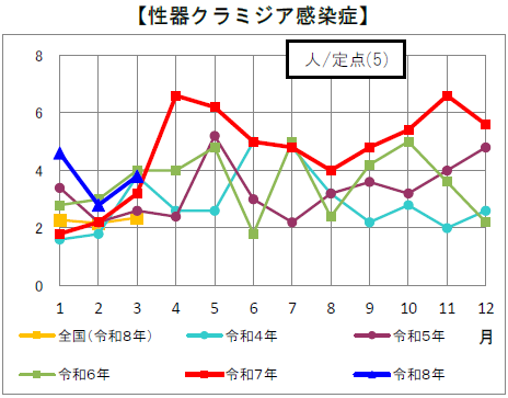 kura3