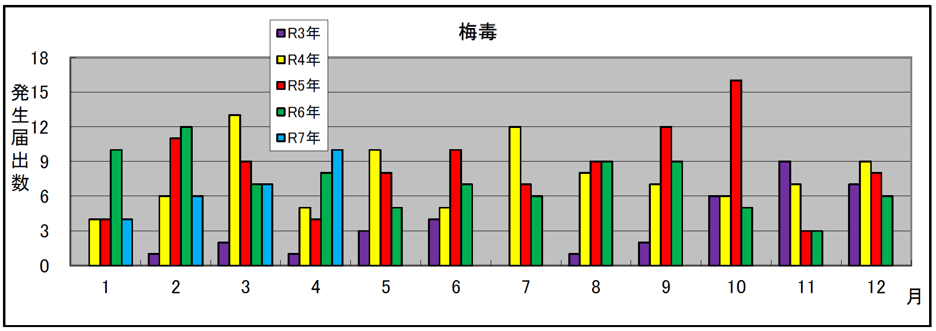 baidoku