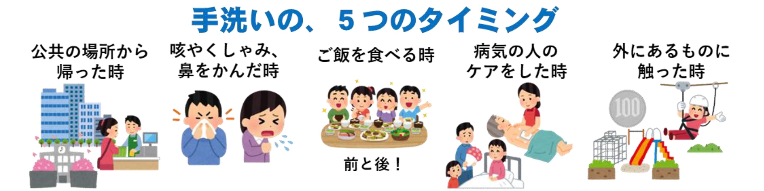 手洗いの5つのタイミング