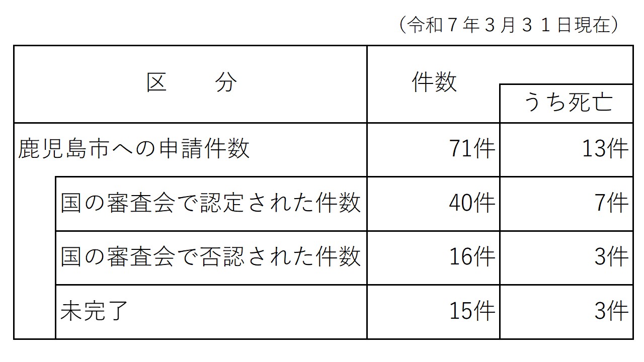 sinseikensuutou-R7.3