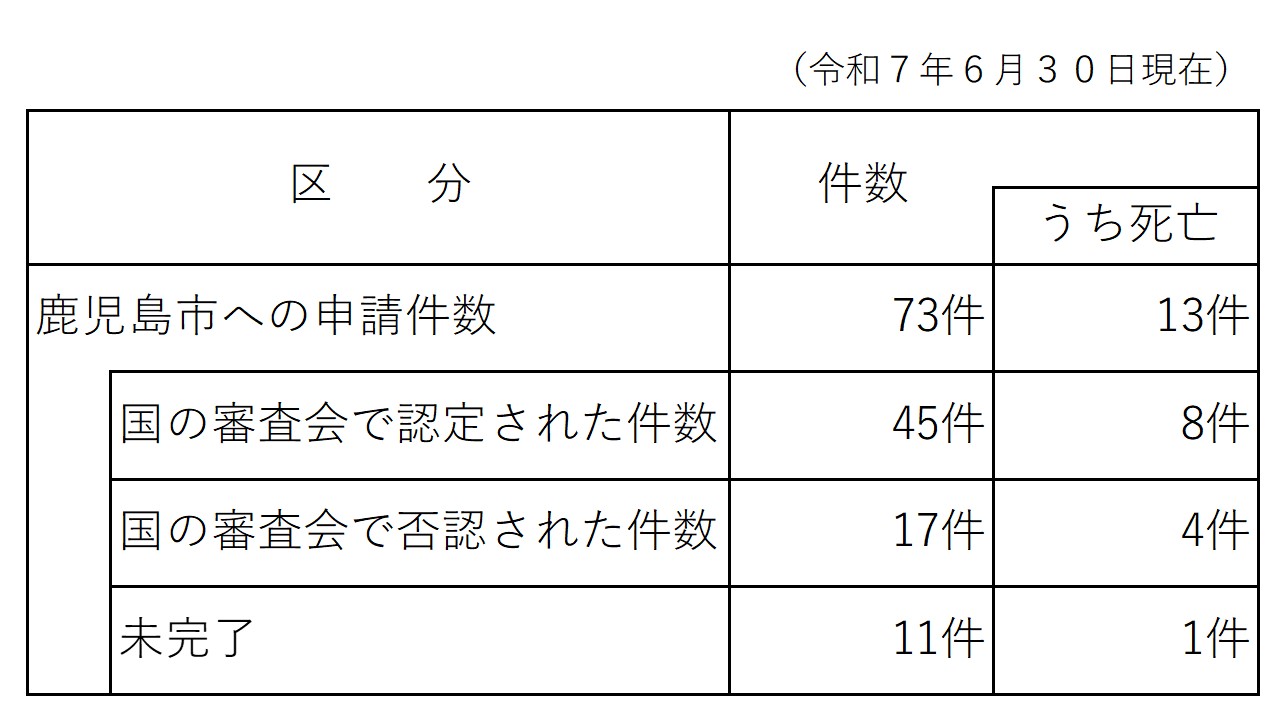 kenkouhigai20250630