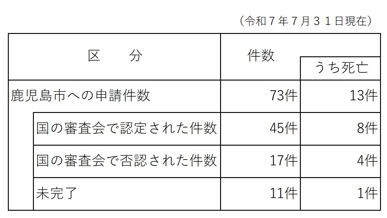 coronakenkouhigai_r0707