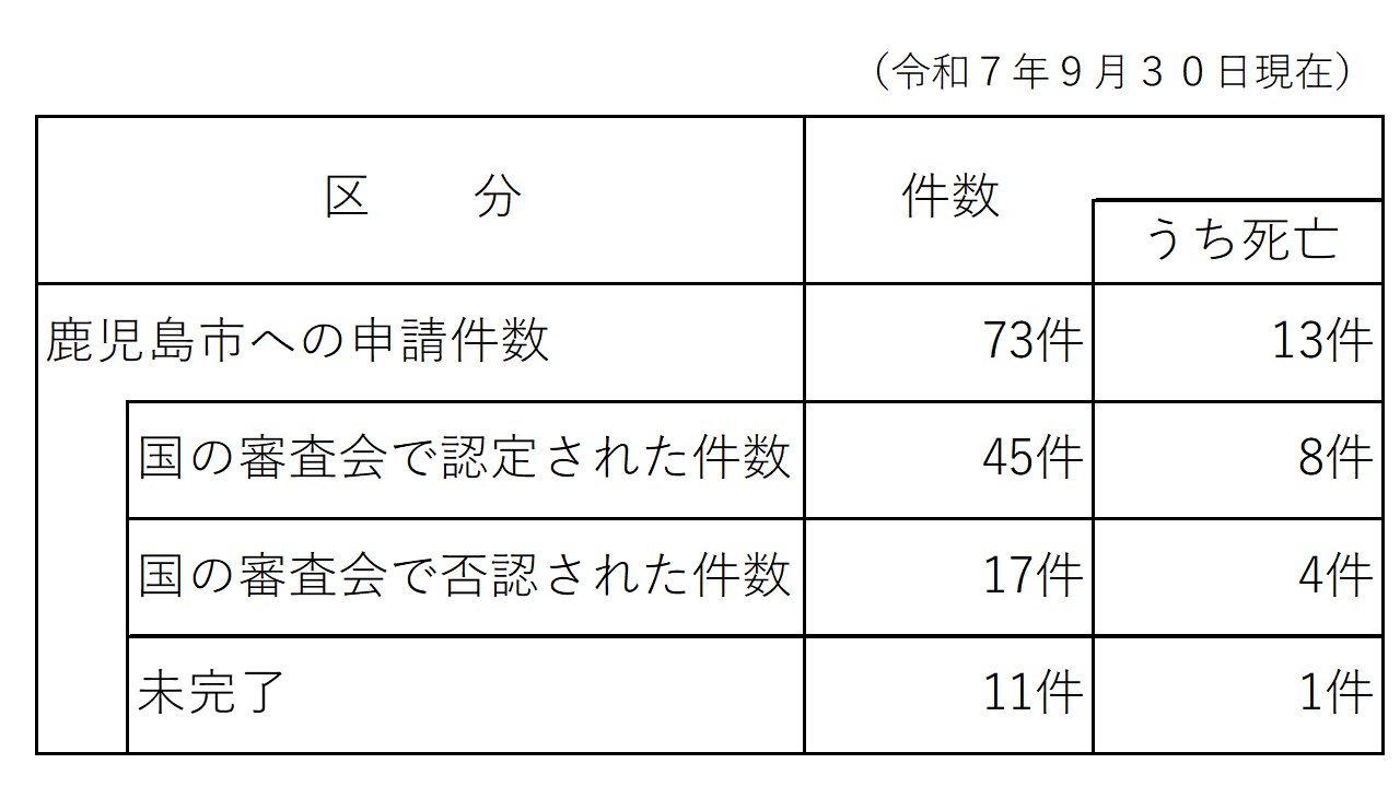 coronakenkouhigai_r709