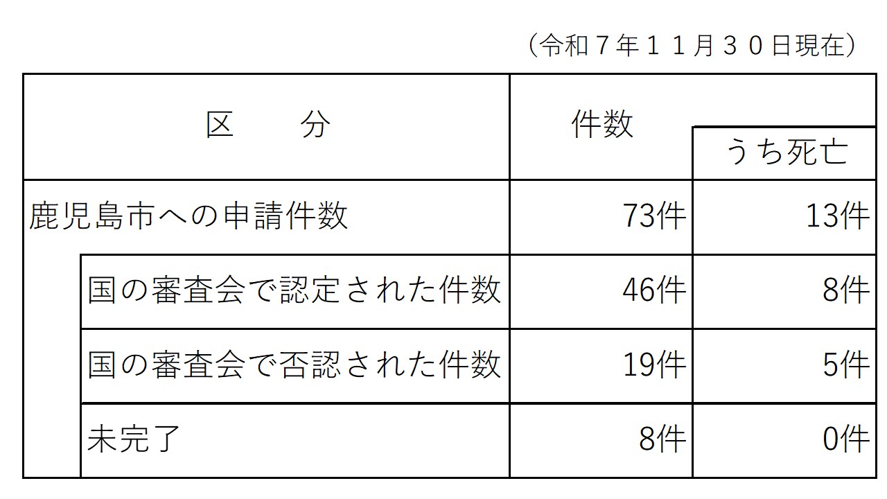 coronakenkouhigaisinseijoukyou202511