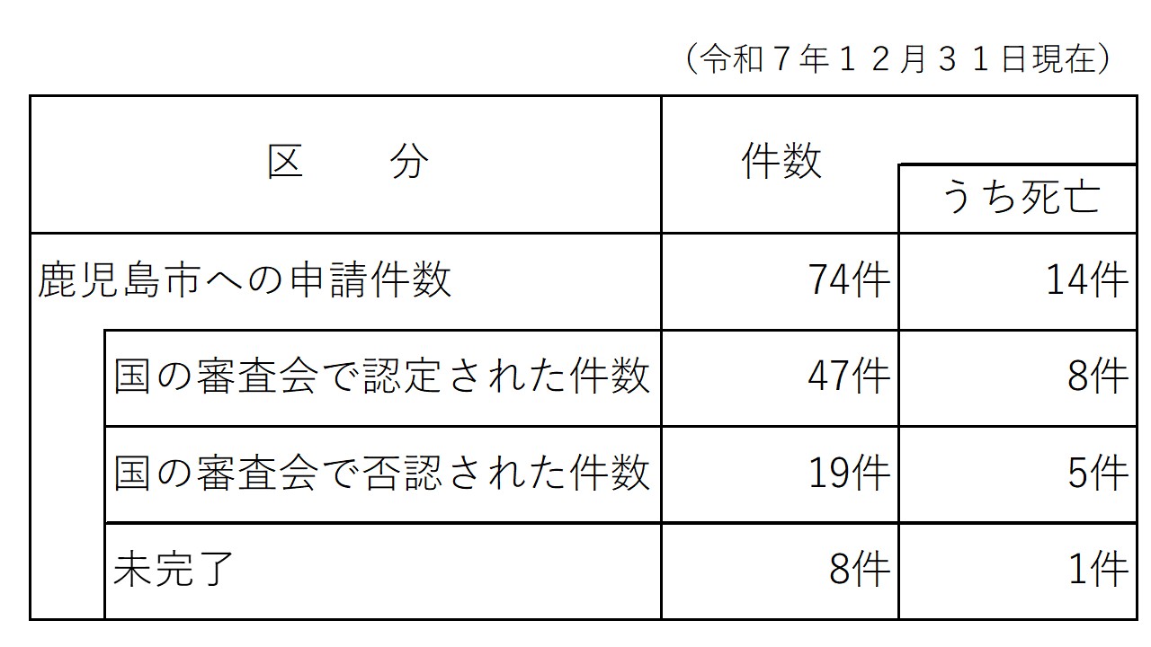 coronakenkouhigai_r712