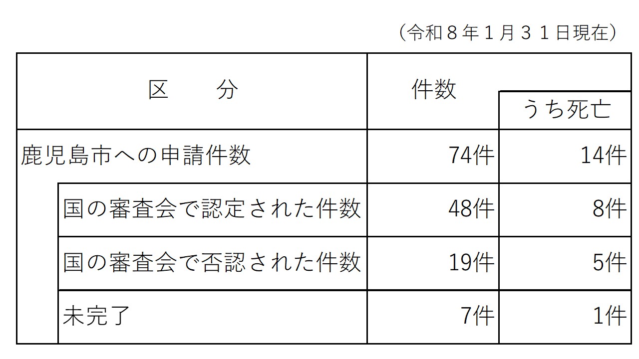 coronakenkouhigaisinseijoukyou202601
