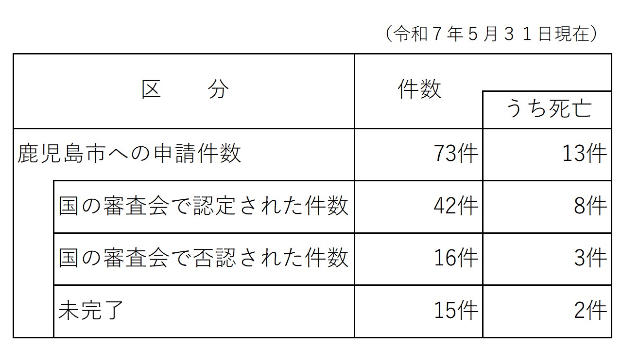 kenkouhigai20250531