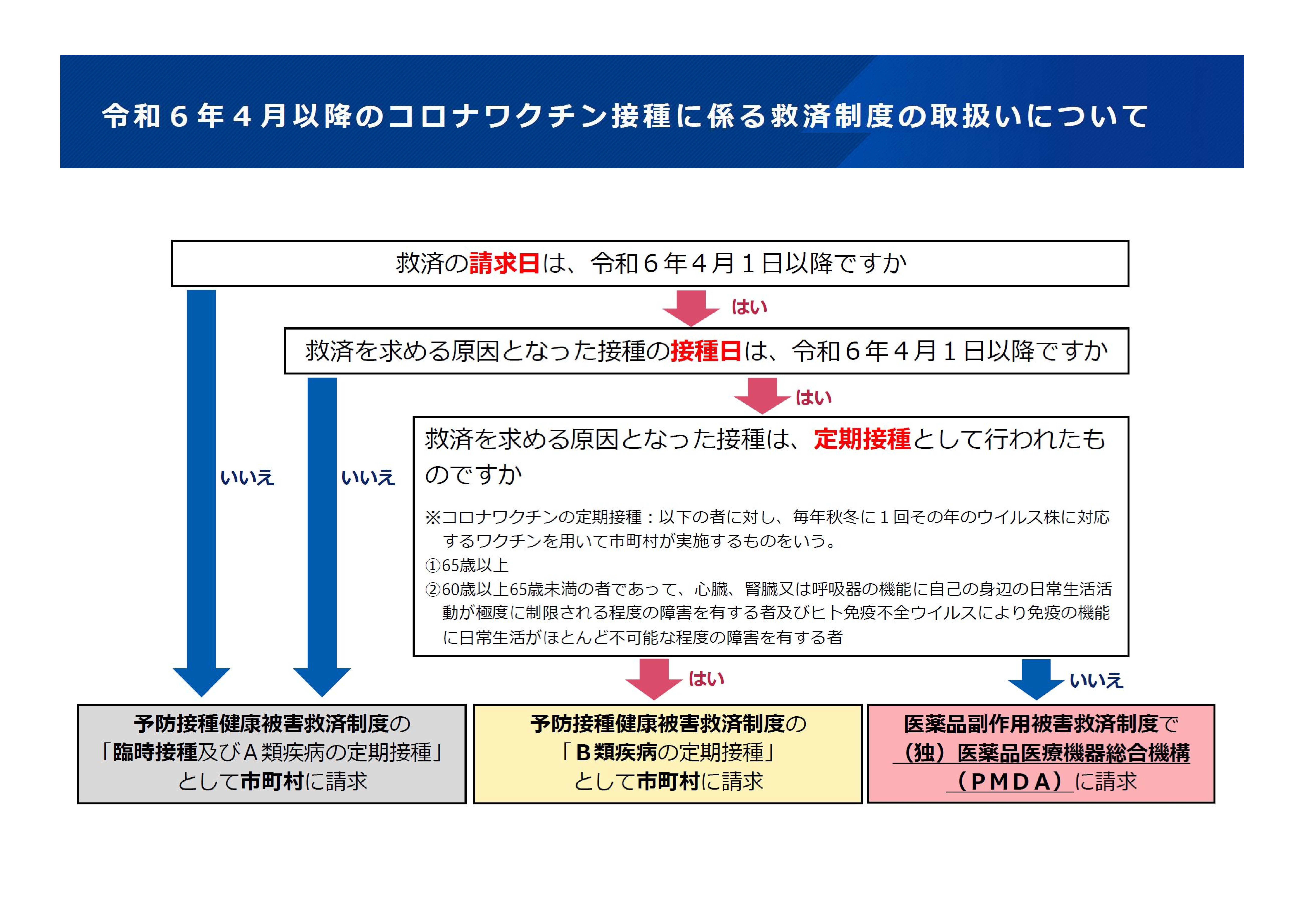 コロナ健康被害救済制度