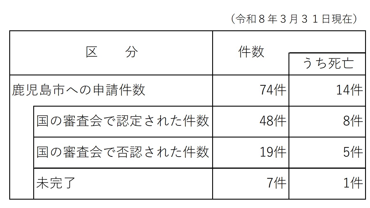 r803coronakenkouhigai
