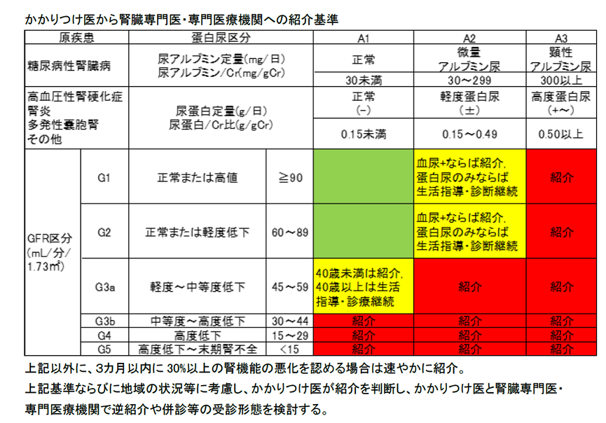 紹介基準