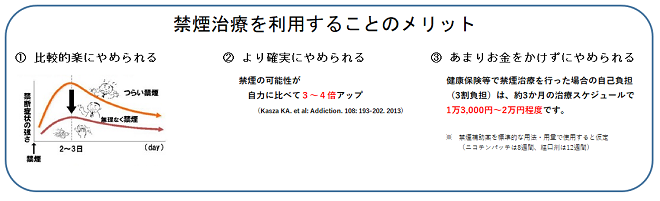 禁煙治療を利用することのメリット