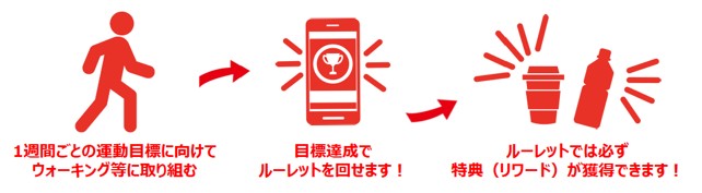 バイタリティー利用イメージ