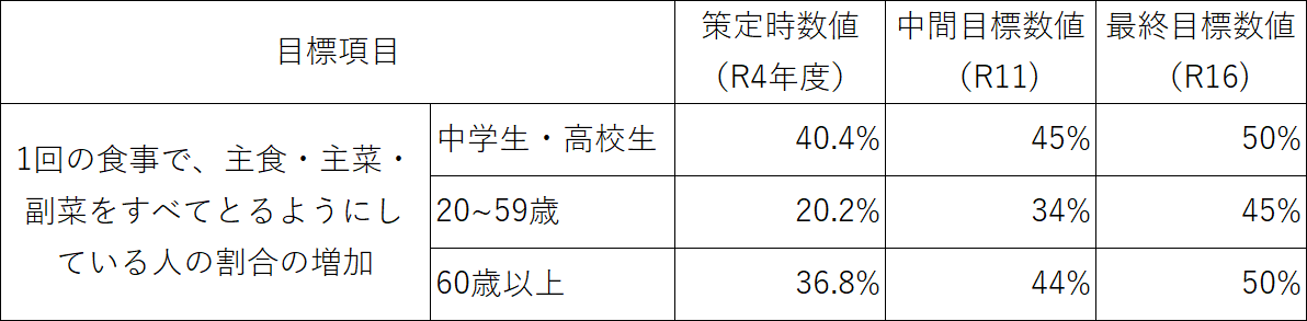バランス気を付ける表(80824)