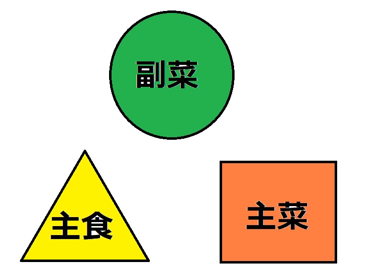 3つの皿