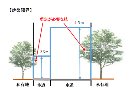 建築限界