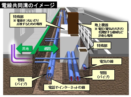 電線共同溝のイメージ