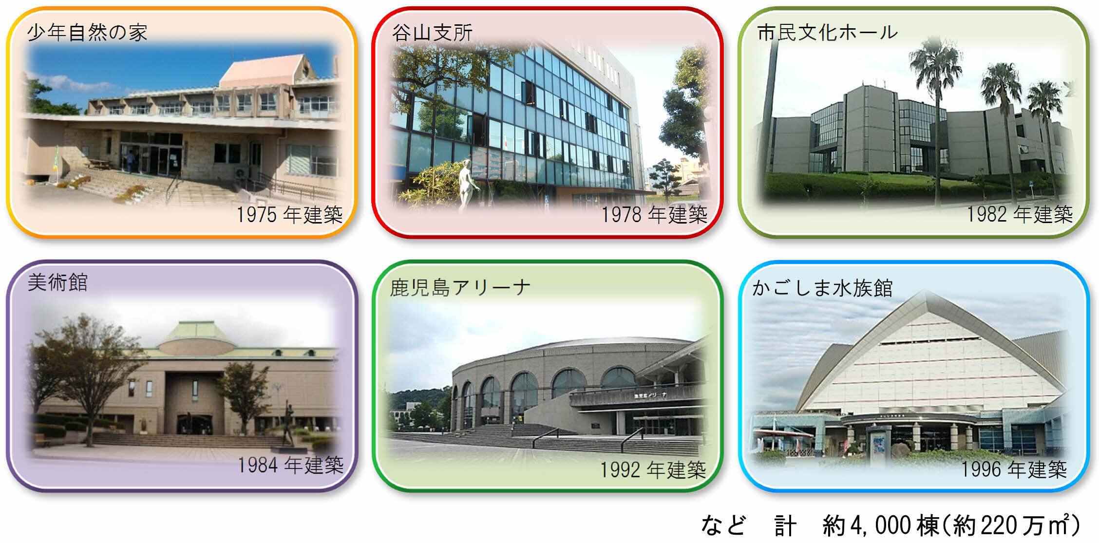 公共建築物ストックマネジメント事業 老朽化する建築物の維持保全 鹿児島市 公共建築物ストックマネジメント事業 老朽化する建築物の維持保全 鹿児島市