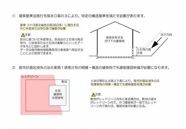 土砂災害特別警戒区域概略図