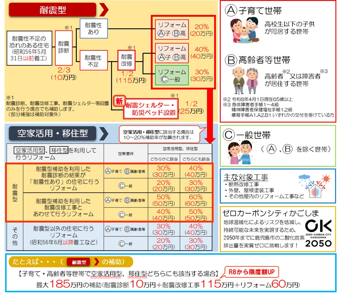 補助率