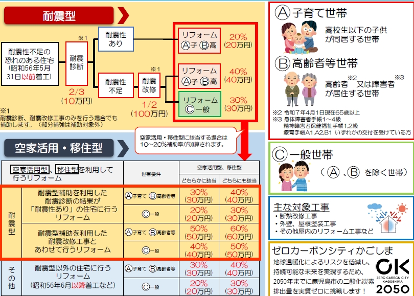 補助率