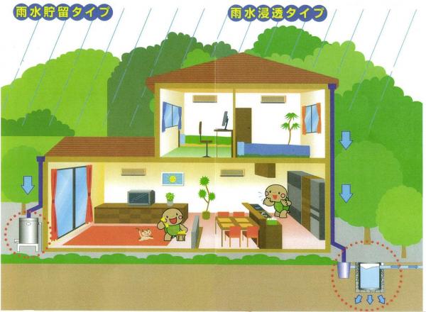 雨水貯留施設と雨水浸透施設のイメージ図