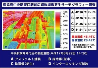 サーモグラフィ