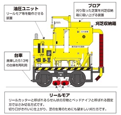 芝刈電車（詳細）