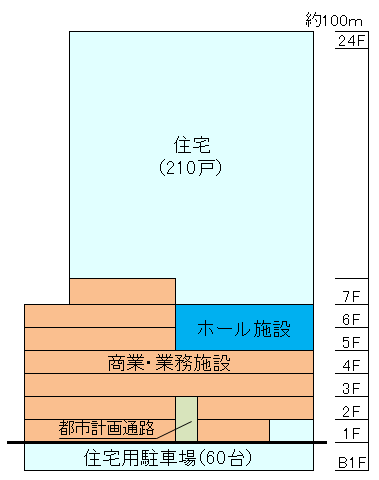 用途構成図