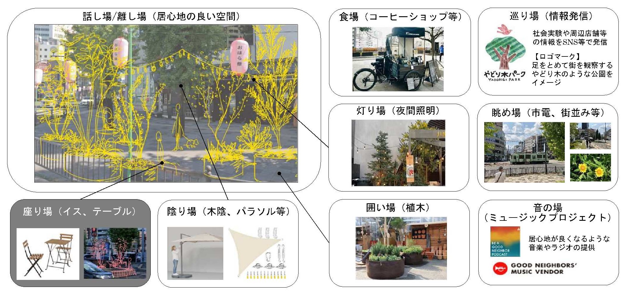 社会実験のイメージ