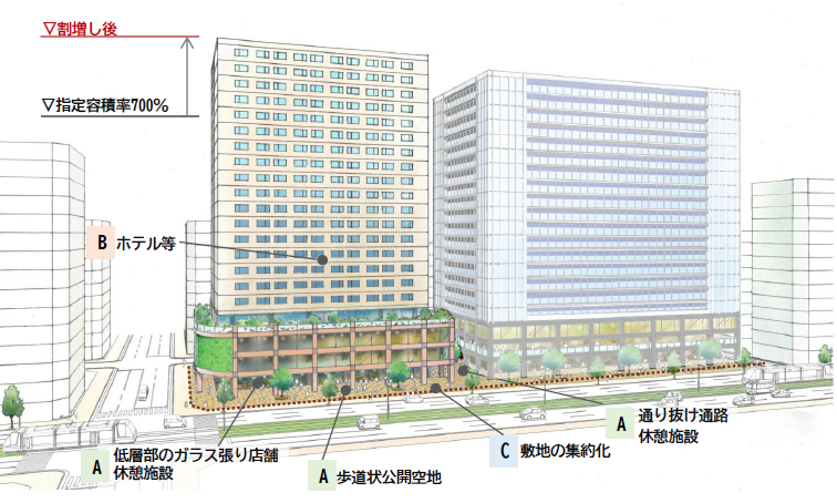 高度利用型活用イメージ